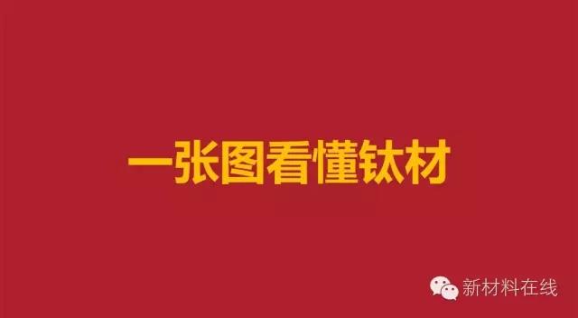 一张图看懂钛材